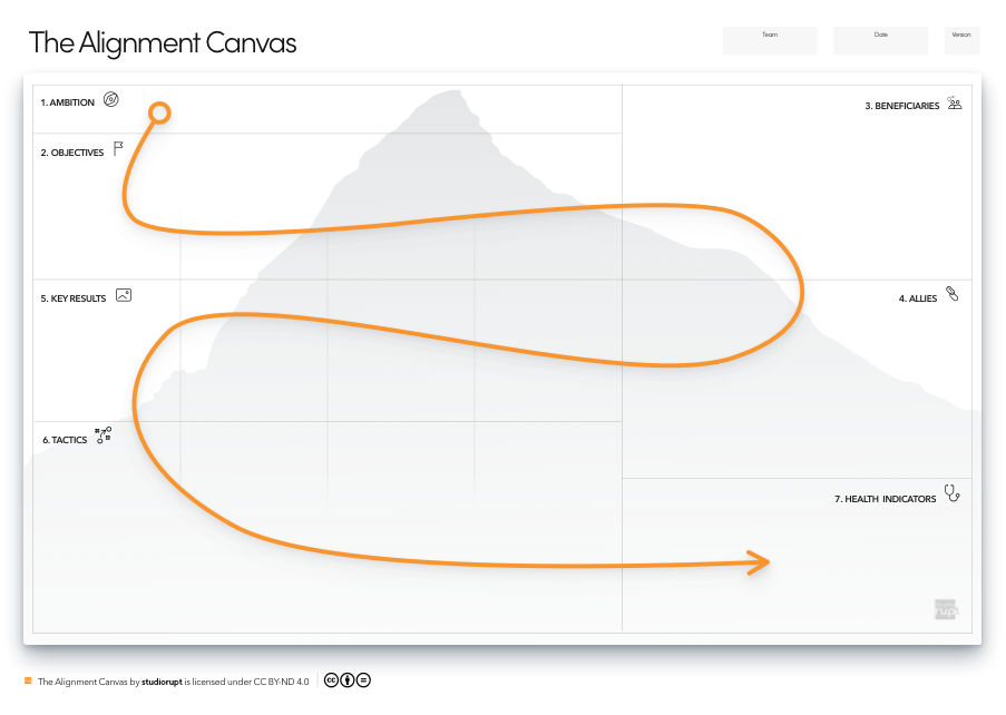 Aligning Goals With the Alignment Canvas