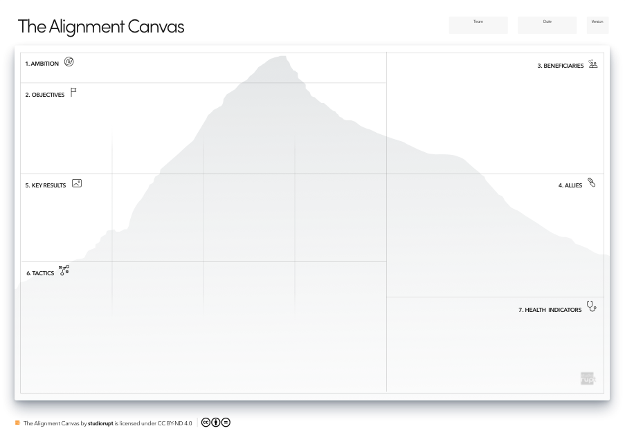 The Alignment Canvas