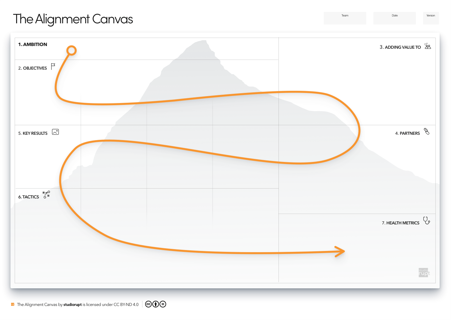 The Alignment Canvas
